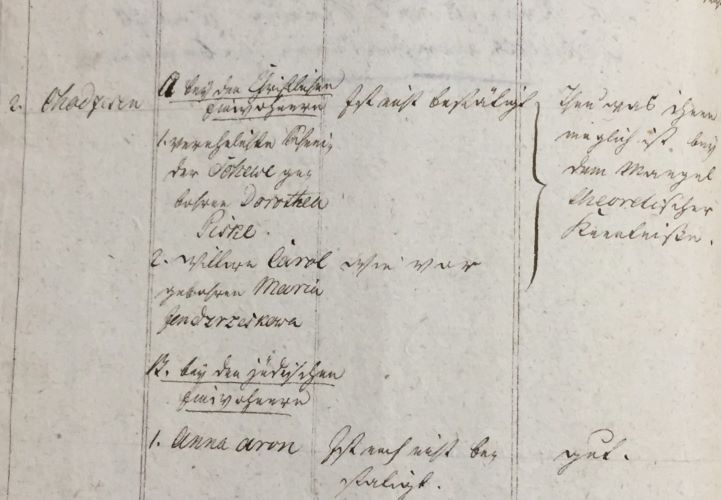 Historical document listing midwives, including names and details in handwritten script.