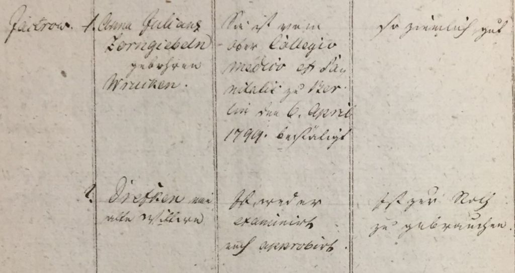Historical document listing midwives in Poland, detailing names, education, and registration dates.