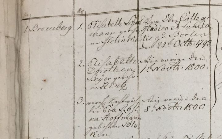 A historical document featuring handwritten records of midwives, including names, dates, and details related to their education and status in the 18th century.